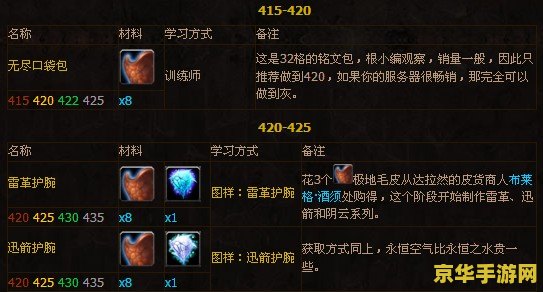 wow制皮攻略 魔兽世界：制皮术深度攻略