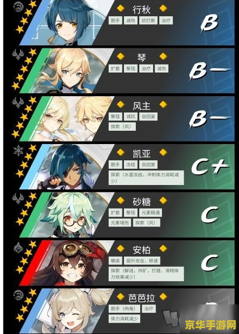 原神5星角色几率 原神五星角色抽取概率深度解析