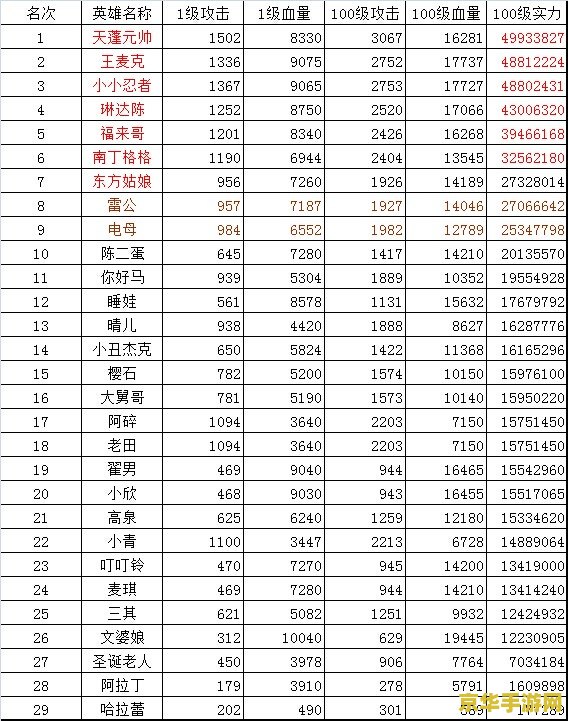 qq超市排行榜 QQ超市排行榜：游戏热门榜单解析与玩法深度探讨