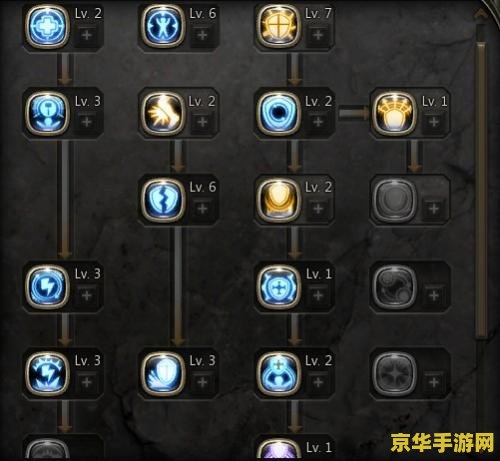 龙之谷 贤者加点 龙之谷贤者加点攻略：技能选择与属性分配深度解析