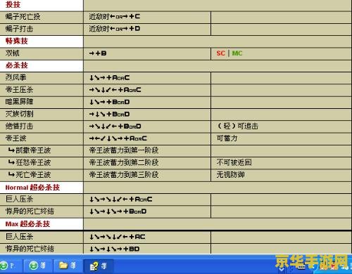 拳皇95出招表 拳皇95出招表深度解析 拳皇95出招表 拳皇95出招表深度解析