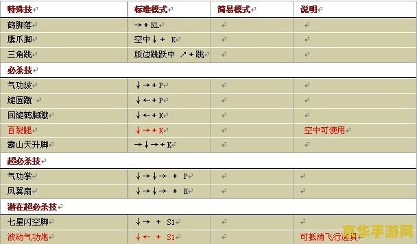 拳皇95出招表 拳皇95出招表深度解析 拳皇95出招表 拳皇95出招表深度解析