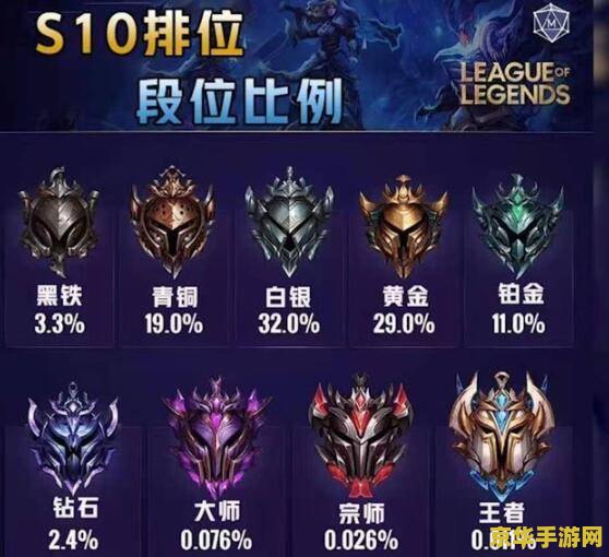 英雄联盟黑铁段位什么水平 英雄联盟黑铁段位深度解析：游戏水平及特点探讨