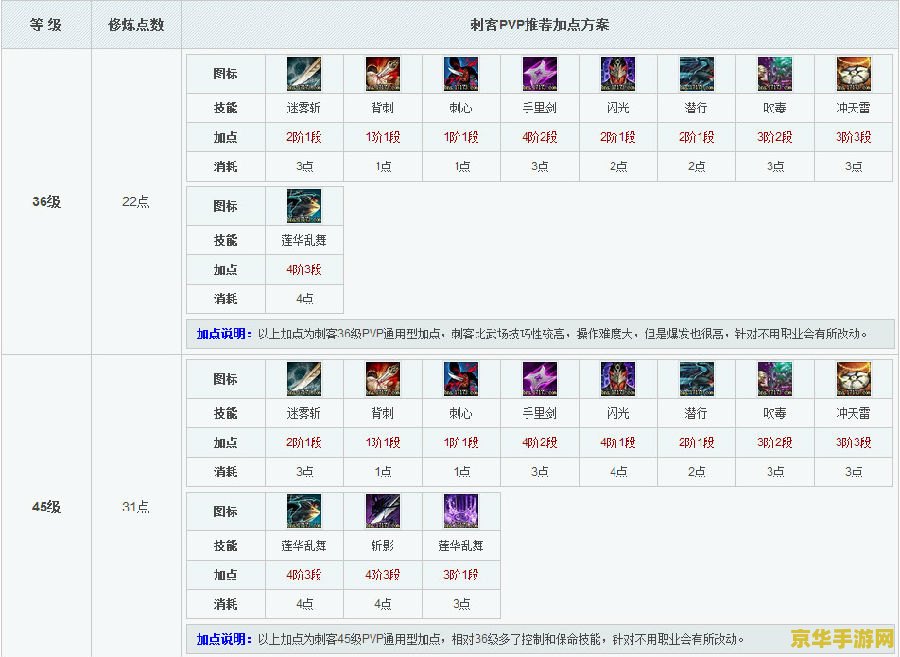 剑灵刺客pvp 剑灵刺客PVP：策略与技巧深度解析