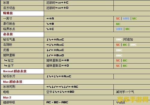拳皇95出招表 拳皇95出招表深度解析