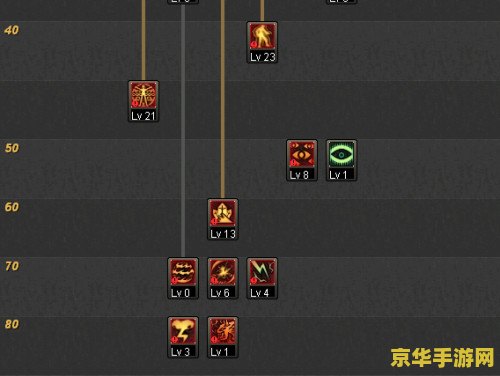阿修罗纯刷图加点 阿修罗纯刷图加点攻略