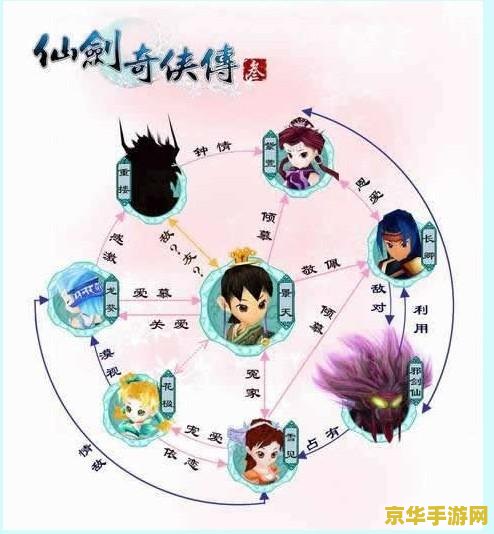 仙剑奇侠传关系图 仙剑奇侠传系列角色关系深度解析 仙剑奇侠传关系图 仙剑奇侠传系列角色关系深度解析