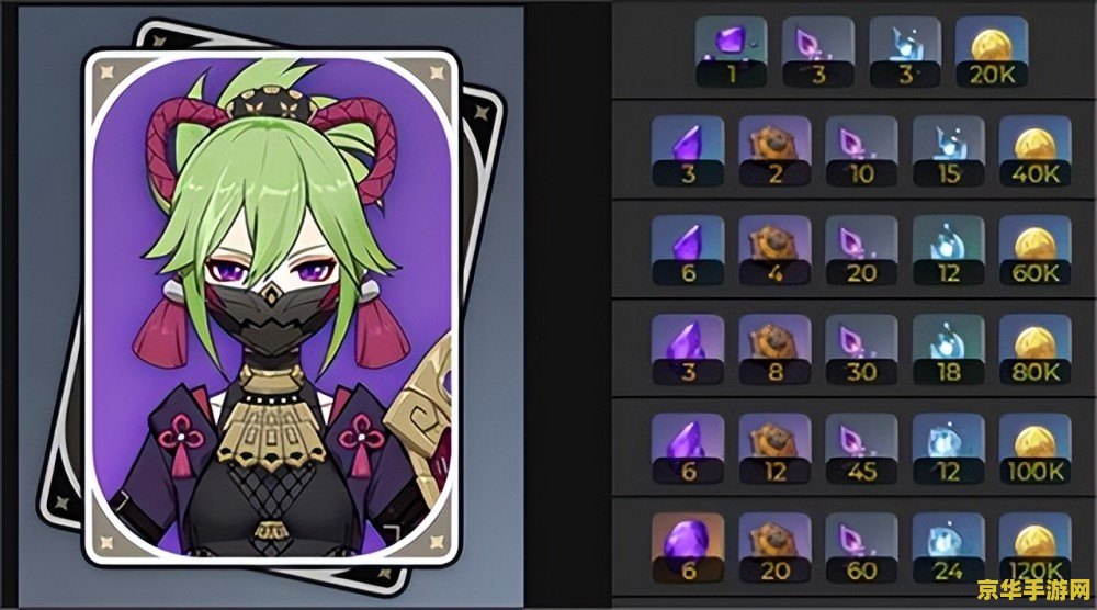 原神久岐忍突破材料 原神攻略:久岐忍突破材料全解析 原神久岐忍突破材料 原神攻略:久岐忍突破材料全解析