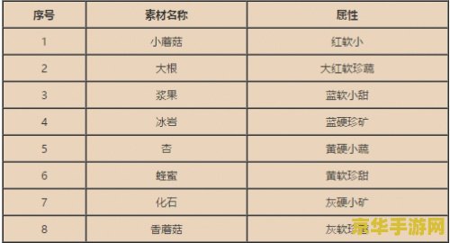原神食谱配方大全 原神食谱配方大全：探索美食与冒险的奇妙世界