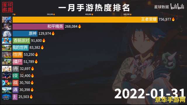 原神角色热度排行榜 原神角色热度大比拼:谁是最受欢迎的冒险伙伴? 原神角色热度排行榜 原神角色热度大比拼:谁是最受欢迎的冒险伙伴?