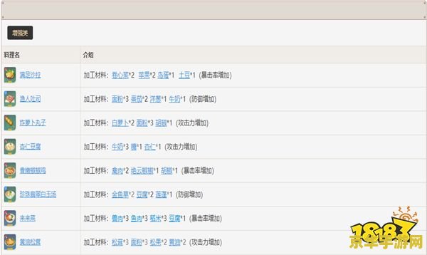 原神食材加工奖励在哪儿领取 原神攻略：食材加工奖励领取指南