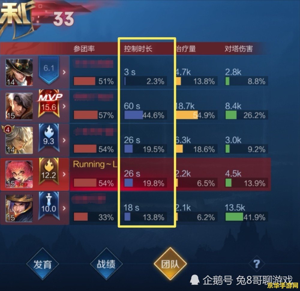 王者荣耀对阵属性怎么做 王者荣耀对阵属性深度解析与实战应用