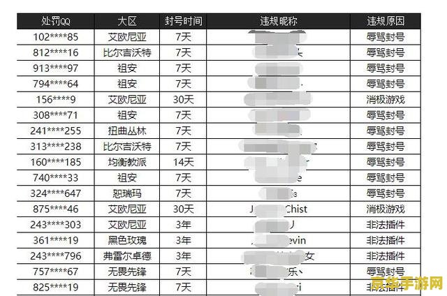 英雄联盟账号被误封怎么申诉 英雄联盟账号误封申诉指南
