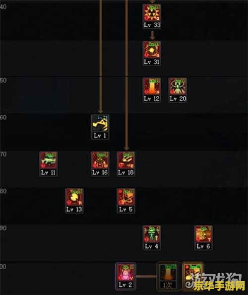 dnf男枪炮师刷图加点 DNF男枪炮师刷图加点攻略：技能选择与优化