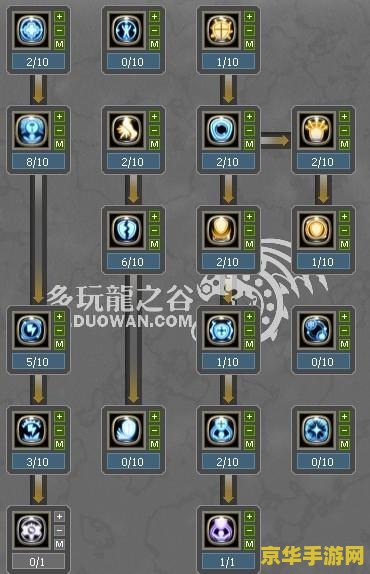 龙之谷贤者pk加点 龙之谷贤者PK加点攻略：打造无敌肉盾与辅助