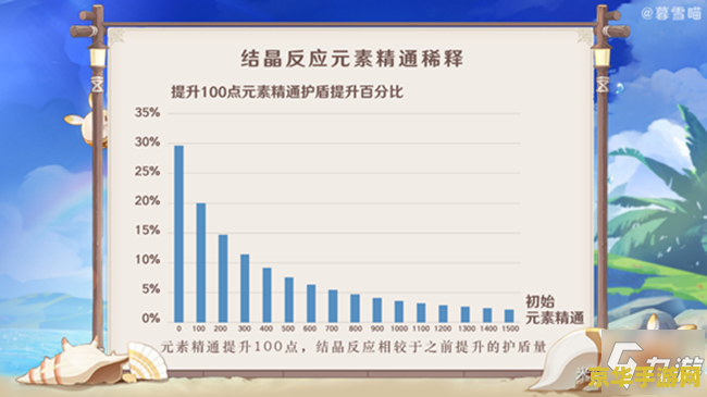 原神元素反应图片 原神元素反应深度解析