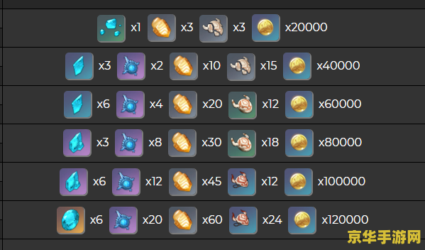 原神各角色天赋突破材料一览 原神全角色天赋突破材料大揭秘