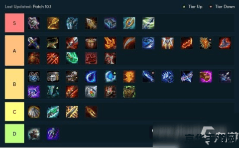 lol云顶之奕装备合成表 LOL云顶之弈:装备合成全攻略 lol云顶之奕装备合成表 LOL云顶之弈:装备合成全攻略