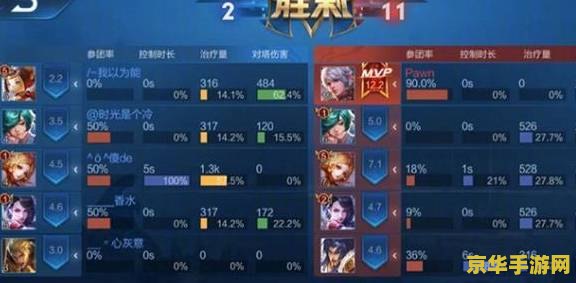 职业ad王者荣耀怎么打 职业AD王者荣耀攻略：精准打击，制霸全场