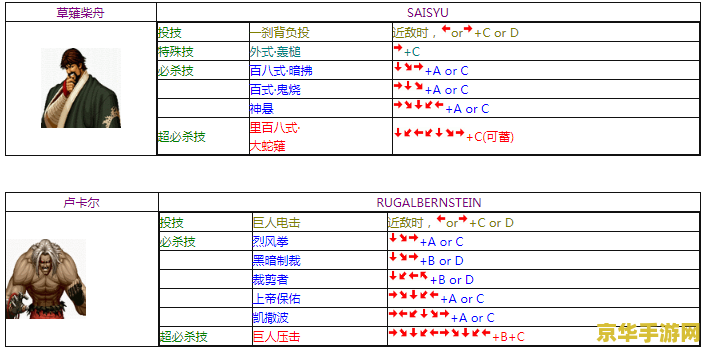 拳皇wing1.2出招表 拳皇Wing 1.2：全面解析出招表