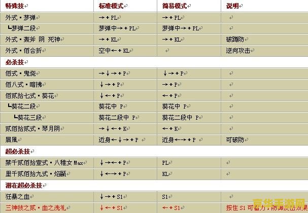 拳皇wing1.2出招表 拳皇Wing 1.2：全面解析出招表