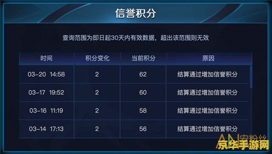 怎么查看王者荣耀积分 王者荣耀积分查询全攻略