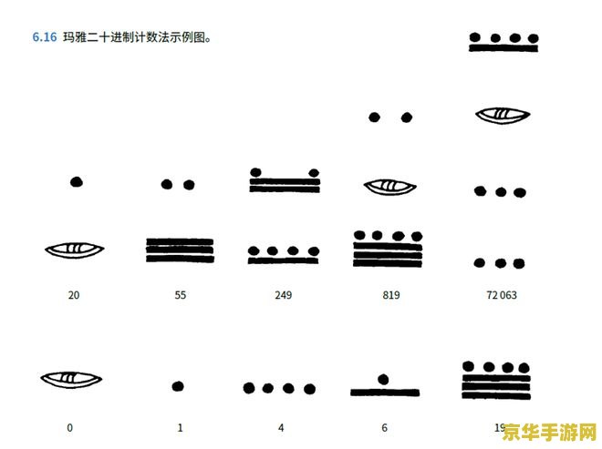 原神每个键纹有多少个 原神：探索每个键纹的秘密数量
