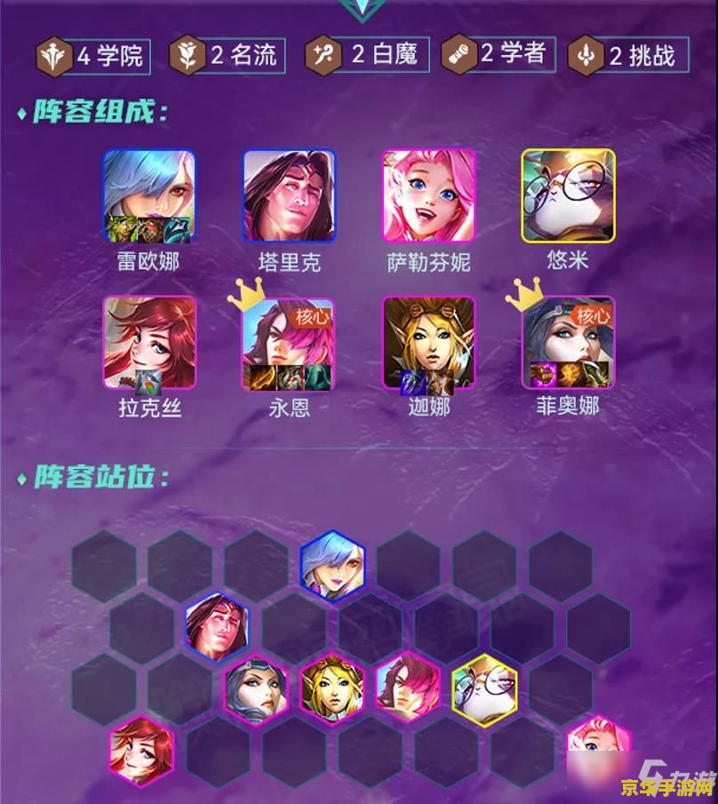 云顶之弈s6赛季阵容 云顶之弈S6赛季阵容深度解析