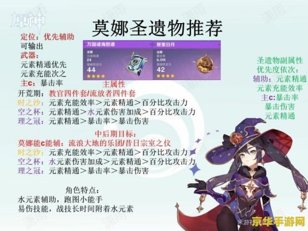 原神人物圣遗物推荐 原神人物圣遗物深度解析与推荐