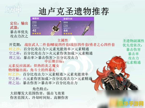 原神人物圣遗物推荐 原神人物圣遗物深度解析与推荐