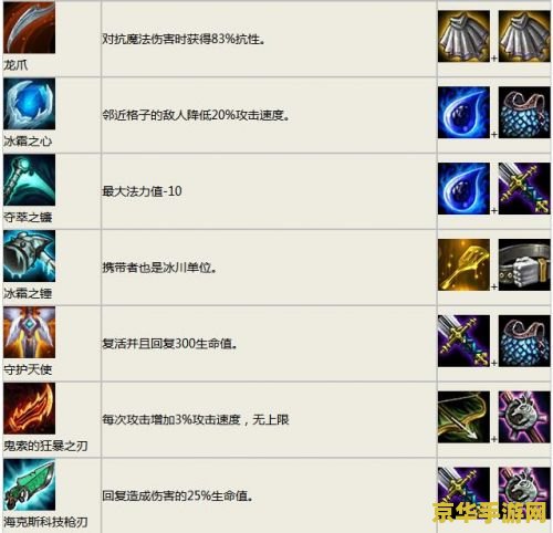 lol云顶之奕装备合成表 lol云顶之弈：深度解析装备合成表