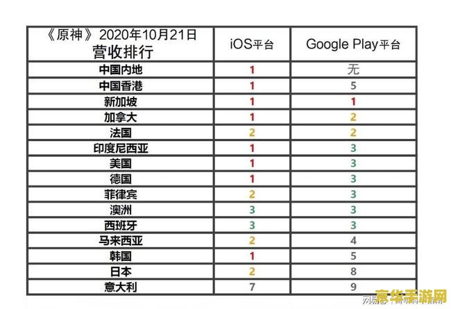 怎么预估原神账号价值 原神账号价值预估指南