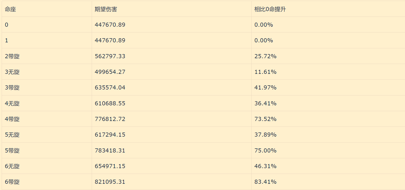 怎么预估原神账号价值 原神账号价值预估指南