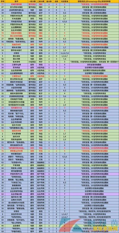 原神珍珠之歌多少钱 原神珍珠之歌价格解析及游戏价值探讨