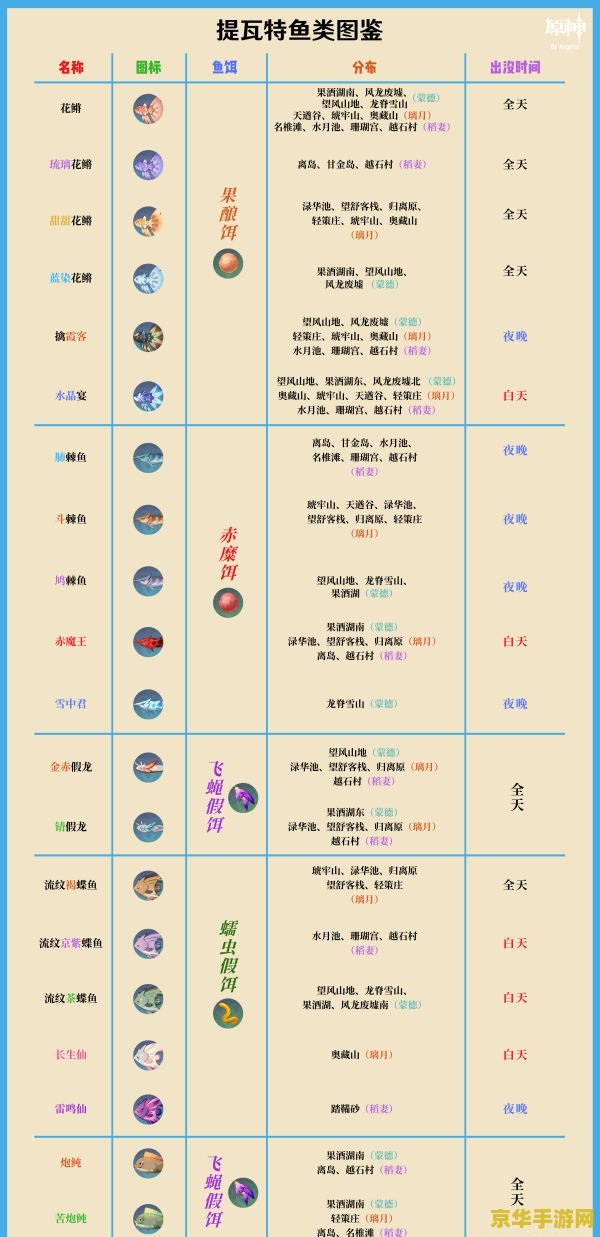 原神鱼饵合成只有一种 原神鱼饵合成攻略：单一配方下的多元探索