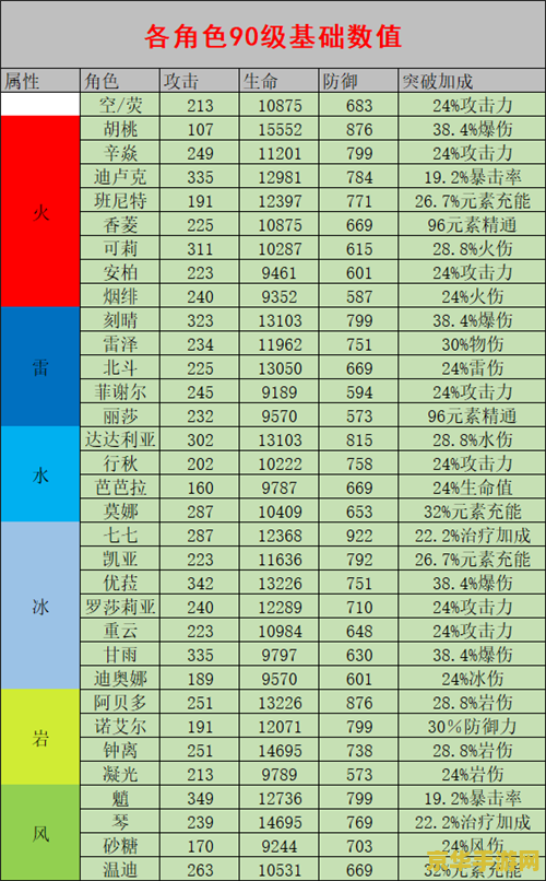 原神主线等级要求一览 原神主线等级要求全面解析