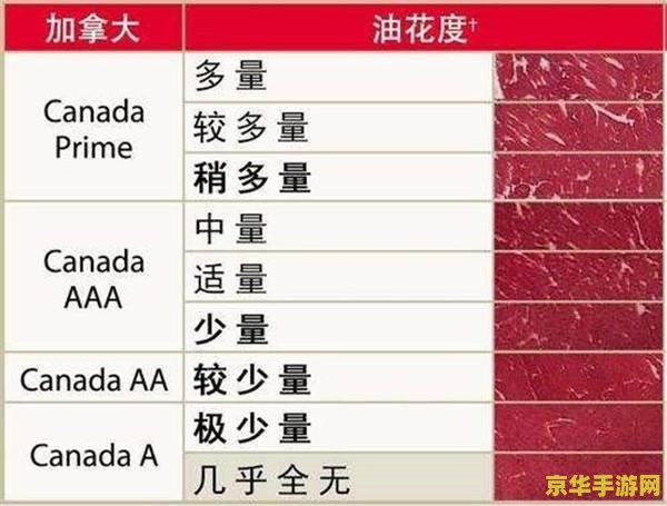 原神主线等级要求一览 原神主线等级要求全面解析
