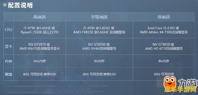 逆水寒配置要求 逆水寒配置要求详解及游戏特色分析