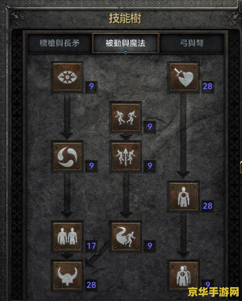 暗黑2技能加点 暗黑破坏神2技能加点策略解析 暗黑2技能加点 暗黑破坏神2技能加点策略解析
