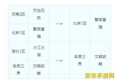 梦幻西游合区公告 梦幻西游合区盛事，共赴新篇章