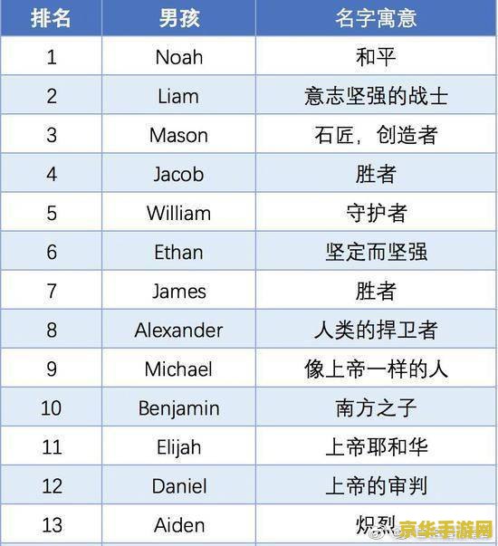 好听的qq英文名字 好听的QQ英文名字推荐