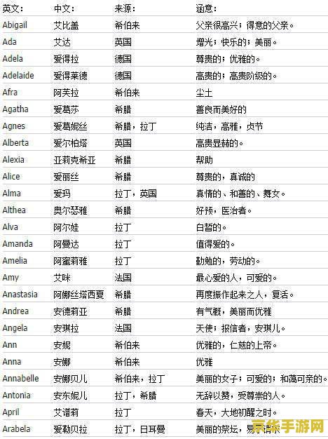 好听的qq英文名字 好听的QQ英文名字推荐