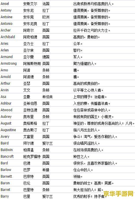 好听的qq英文名字 好听的QQ英文名字推荐