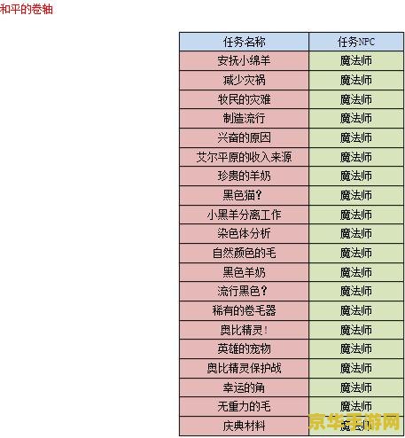 彩虹岛副职任务流程 彩虹岛副职任务全攻略