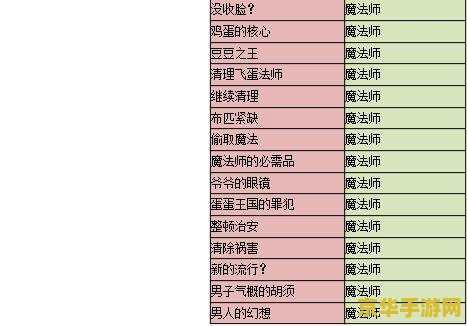 彩虹岛副职任务流程 彩虹岛副职任务全攻略