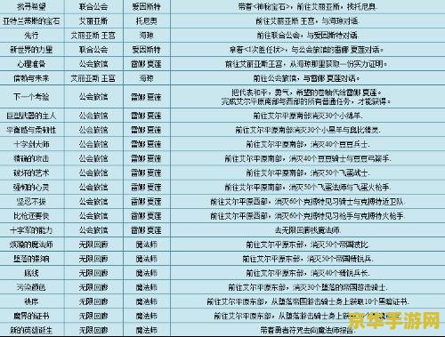 彩虹岛副职任务流程 彩虹岛副职任务全攻略