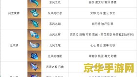 原神角色突破材料 原神角色突破材料全解析