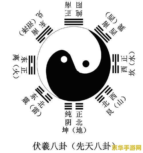 轩辕传奇伏羲八卦 轩辕传奇：伏羲八卦之奥秘