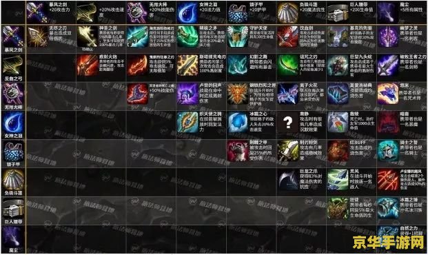 英雄联盟云顶之弈装备合成大全 英雄联盟云顶之弈：装备合成全攻略
