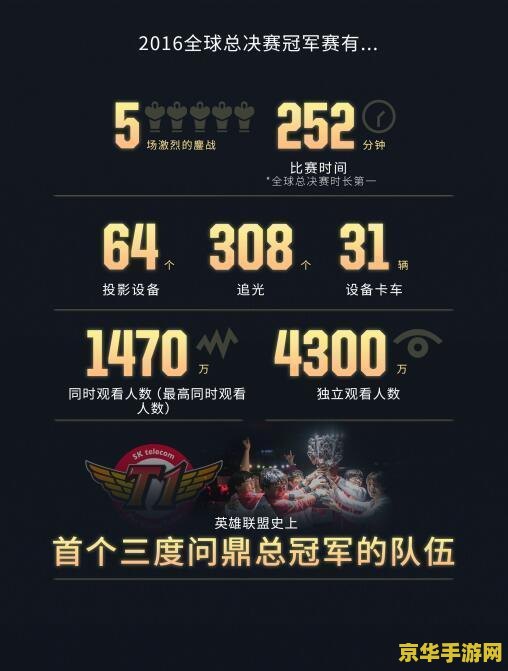 lol全球总决赛新公告 lol全球总决赛新公告：荣耀之战，英雄再聚